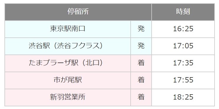 東急が 動くシェアオフィスバス の実証運行を開始へ モビリティ クリエイトのページ