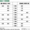 喜楽里別邸 横浜青葉店 の無料送迎バスの時刻表